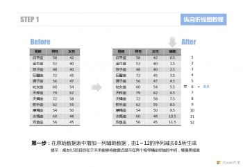 Excel纵向折线图的制作方法-3