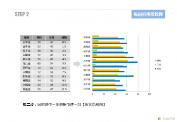 Excel纵向折线图的制作方法-4