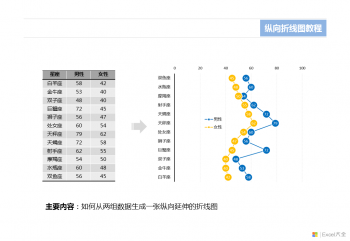 Excel纵向折线图的制作方法-2