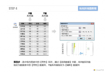 Excel纵向折线图的制作方法-6