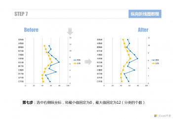 Excel纵向折线图的制作方法-9