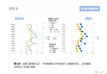 Excel纵向折线图的制作方法-10