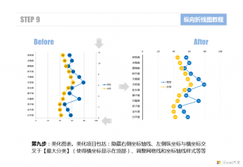 Excel纵向折线图的制作方法-11