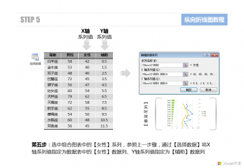 Excel纵向折线图的制作方法-7