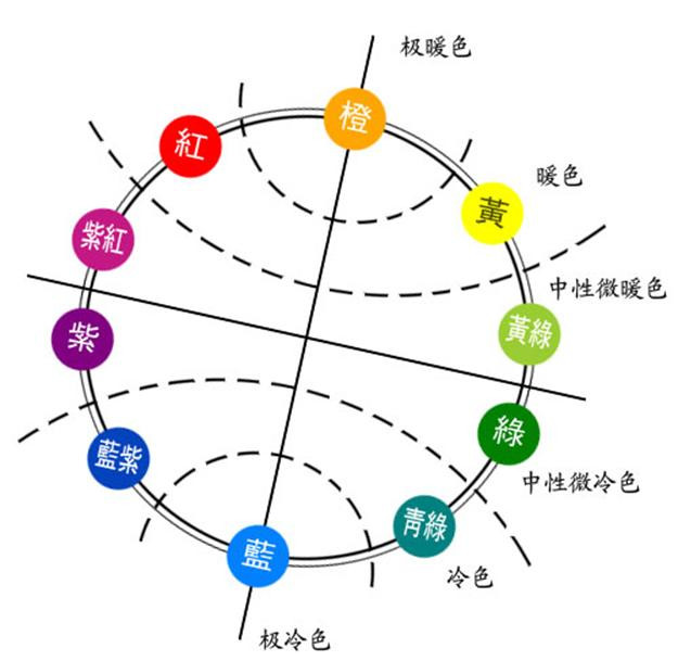 PPT颜色搭配-2