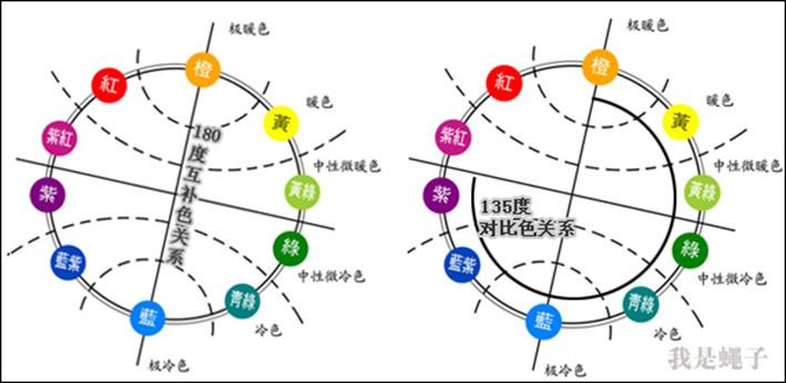 PPT颜色搭配-6