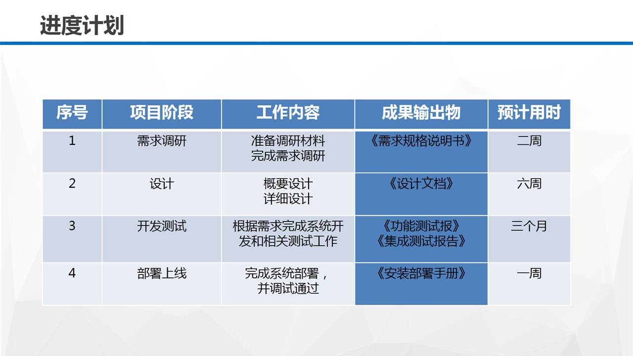 让PPT更具设计感的方法-5