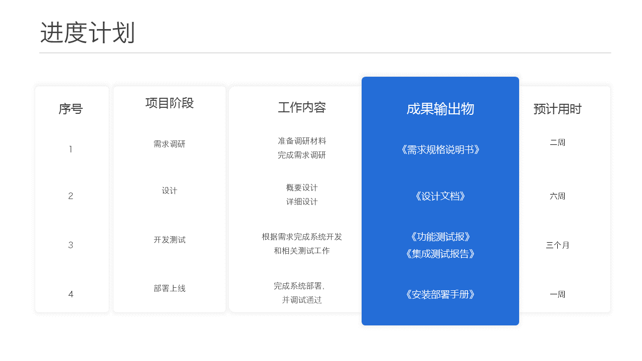 让PPT更具设计感的方法-6