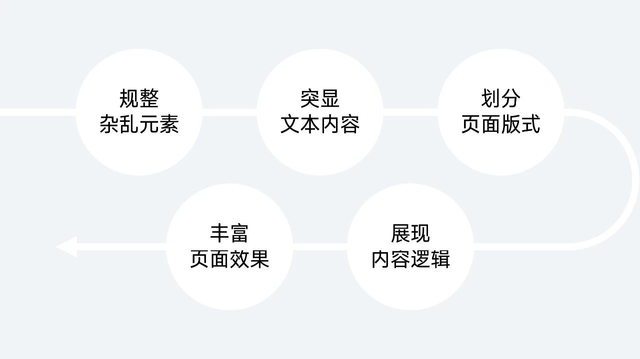 色块在PPT里的5个神操作-3