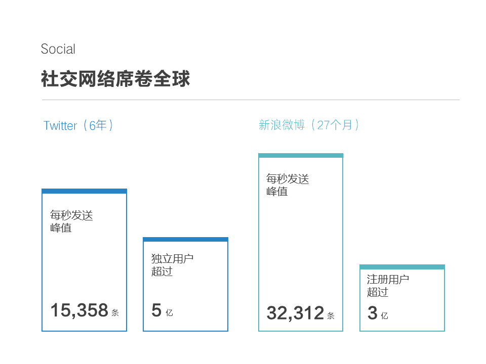 如何做好培训PPT课件？-8