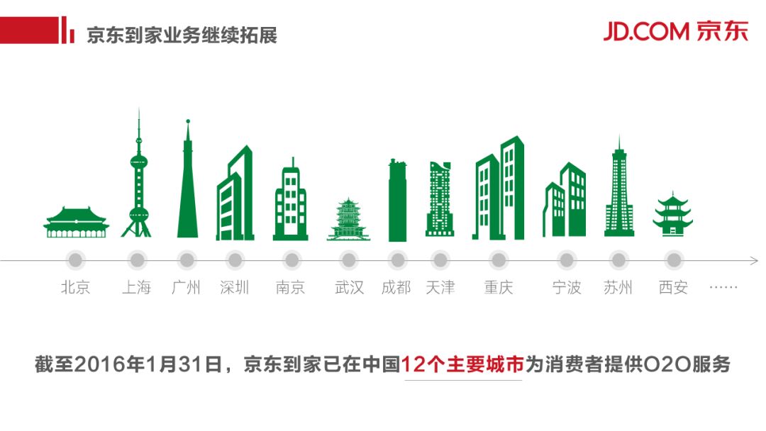 如何利用图标提升PPT设计感？这里有3种少有人知的方法-19