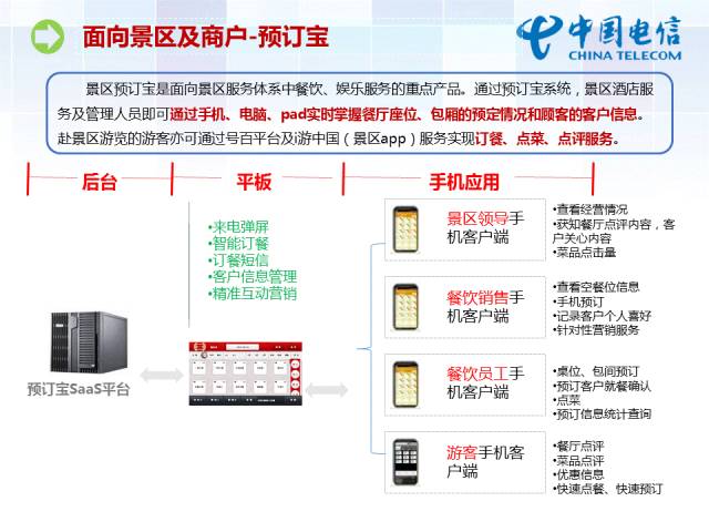 如何做好逻辑关系较为复杂的PPT？-11