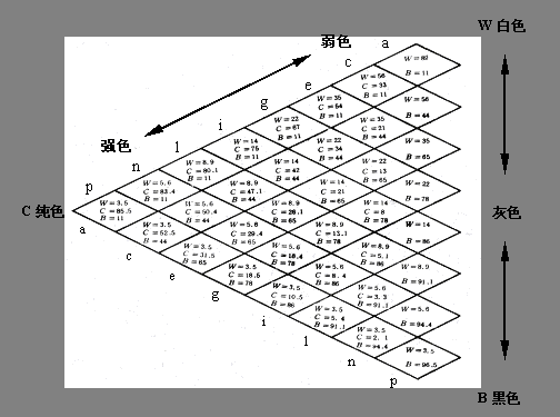 PPT怎么样的配色会令人觉得舒服？-37