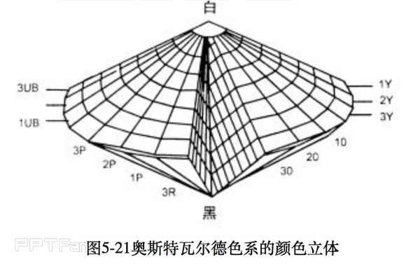 PPT怎么样的配色会令人觉得舒服？-32