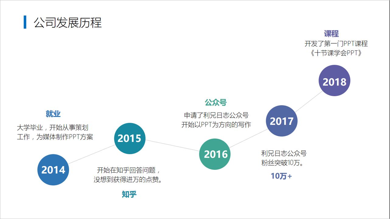 PPT时间轴创意教程-5