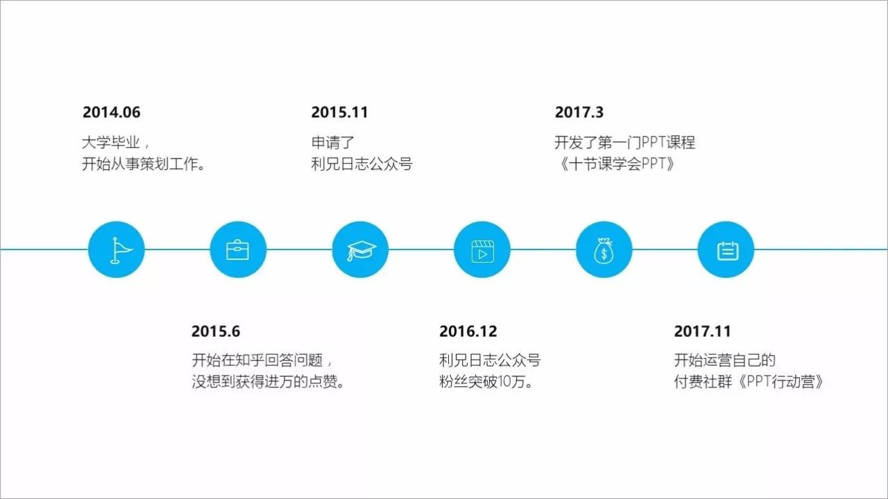 PPT时间轴创意教程-3