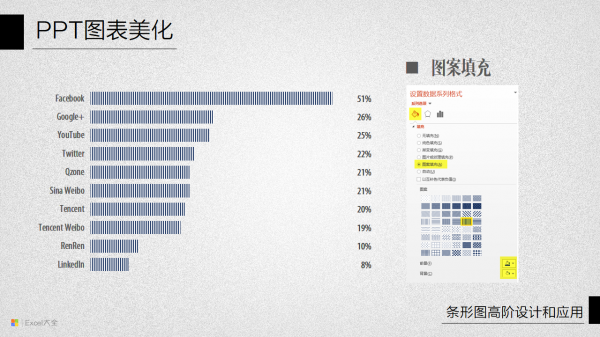 PPT图表美化教程11-3