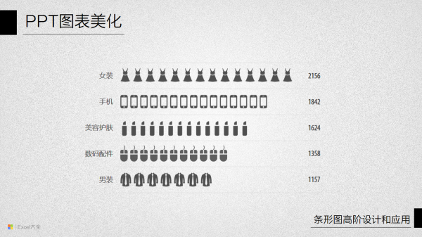 PPT图表美化教程11-6