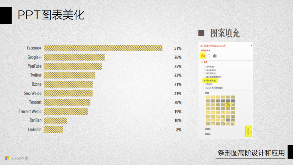 PPT图表美化教程11-2
