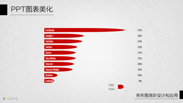 PPT图表美化教程11-9