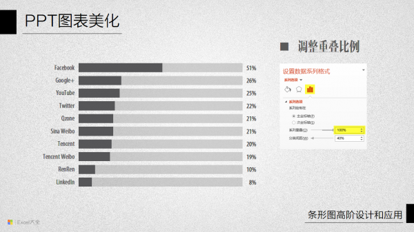 PPT图表美化教程11-8