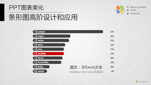 PPT图表美化教程11-1