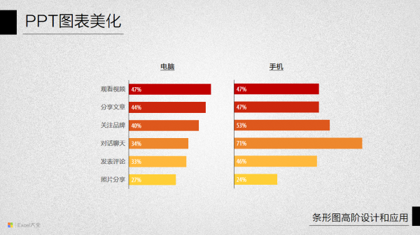 PPT图表美化教程11-14