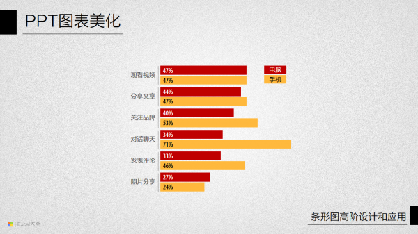 PPT图表美化教程11-13