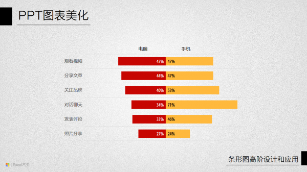 PPT图表美化教程11-15