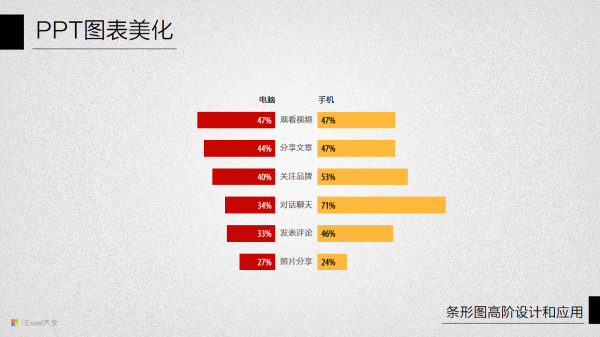 PPT图表美化教程11-16