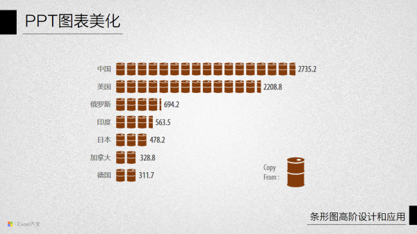 PPT图表美化教程11-5