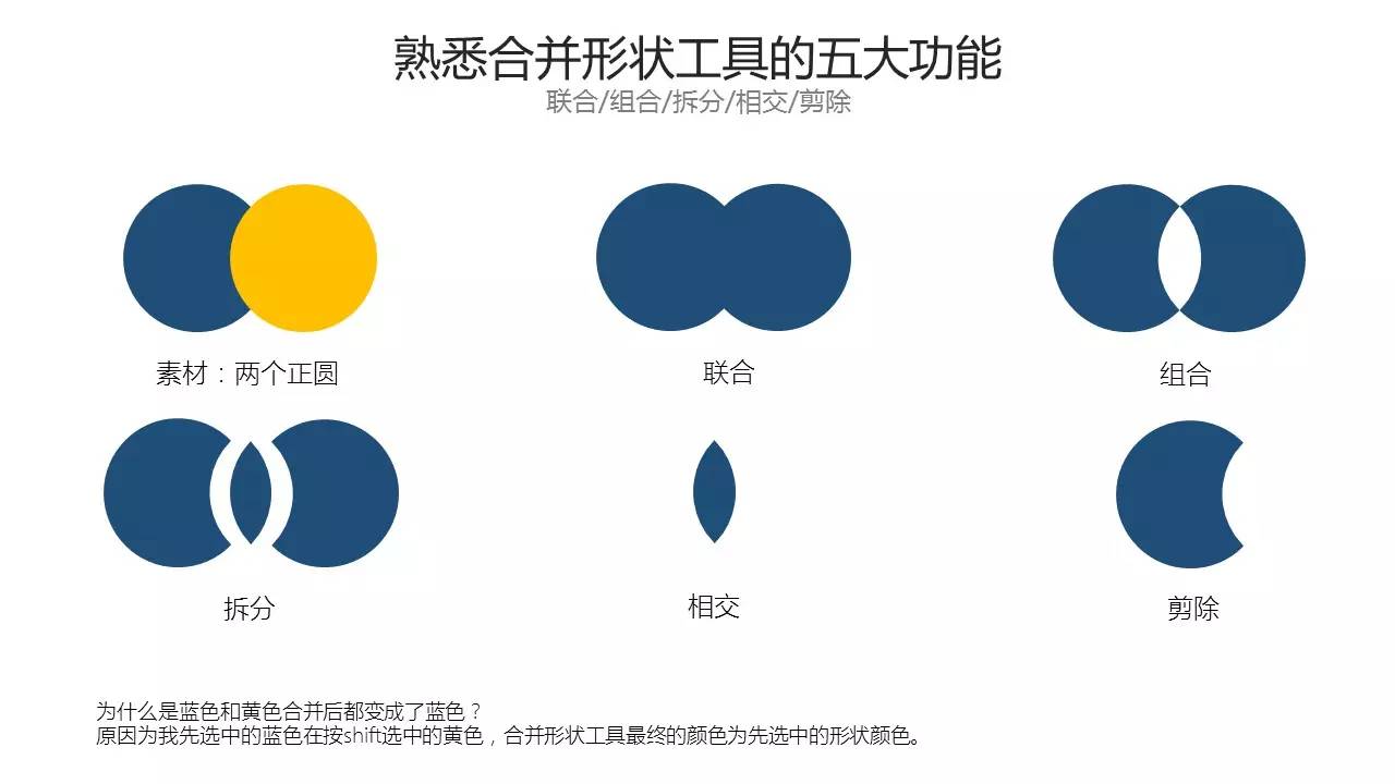 形状合并工具在PPT制作中的神奇应用-2