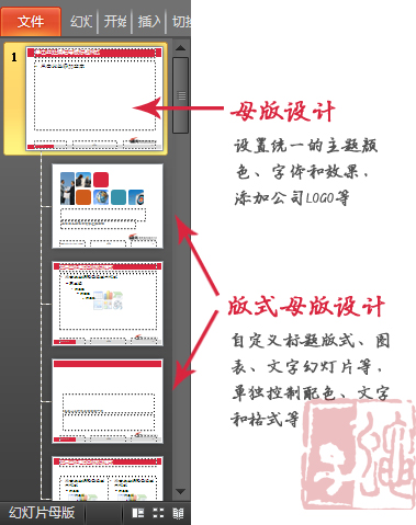 PPT模板的制作教程-2