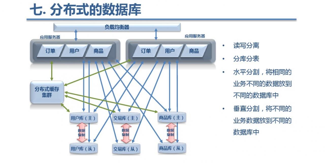 苹果公司内部工作汇报PPT长什么样？简直让我惊艳-20