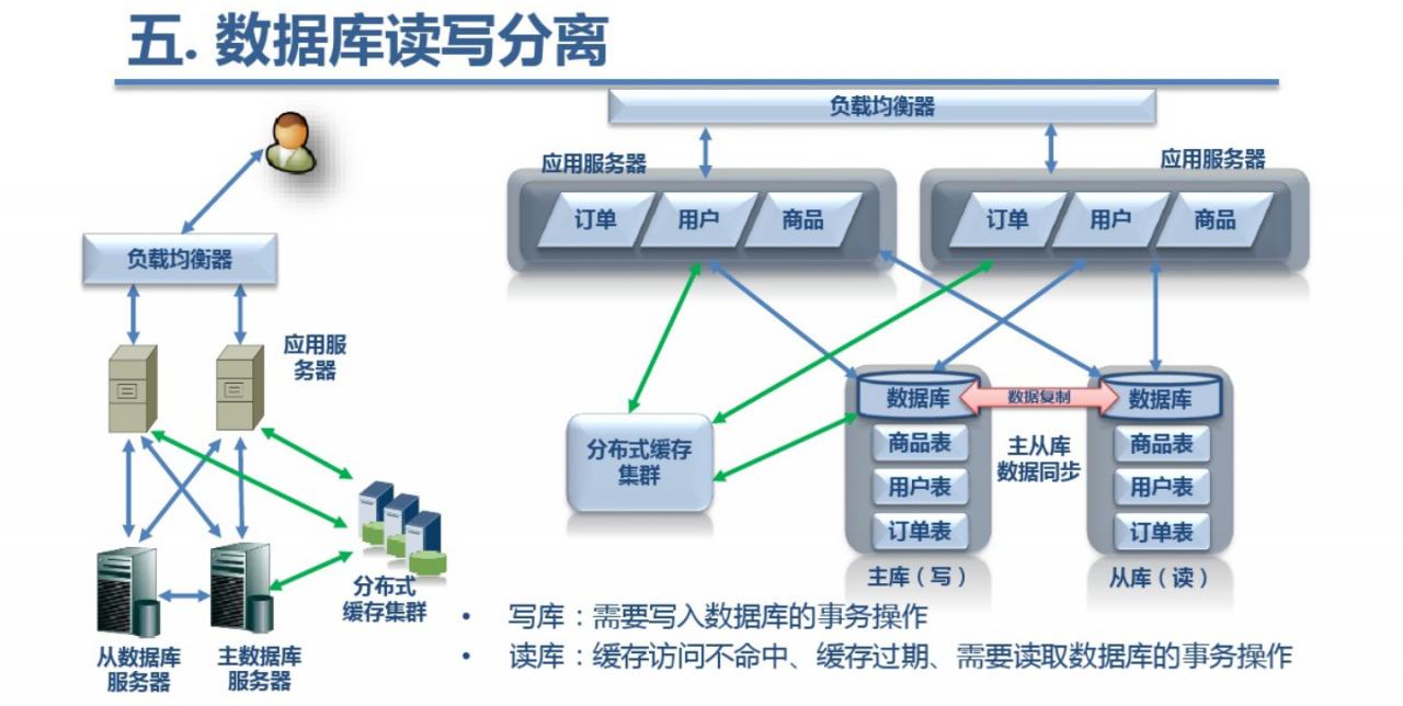 苹果公司内部工作汇报PPT长什么样？简直让我惊艳-19