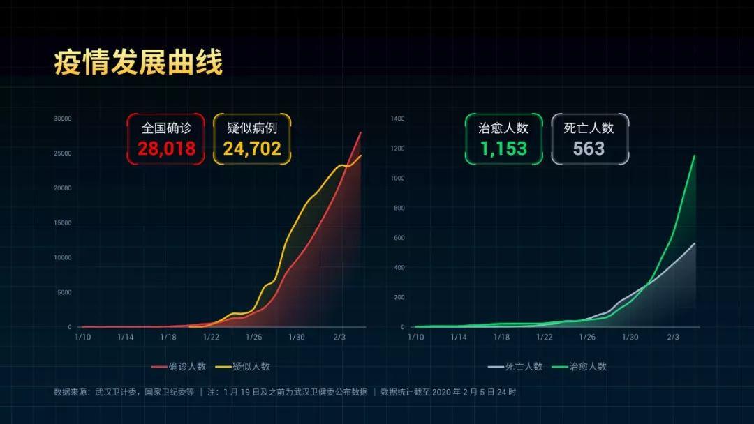 新冠肺炎防护指南PPT免费下载-5