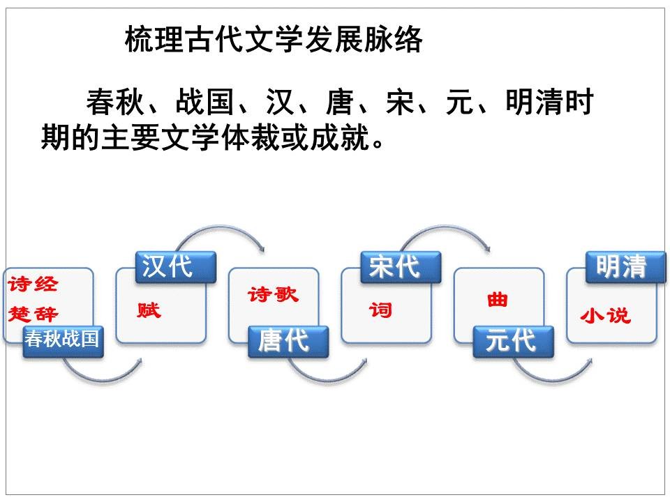 如何打造风格鲜明的中国风PPT？-24