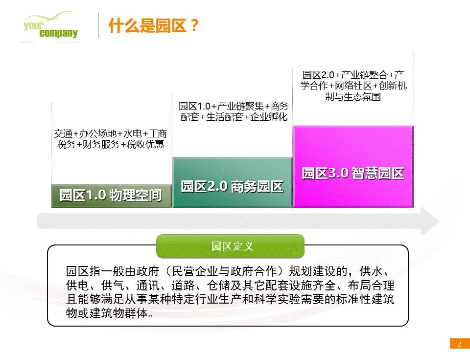 内容较多的PPT该怎么做？-5