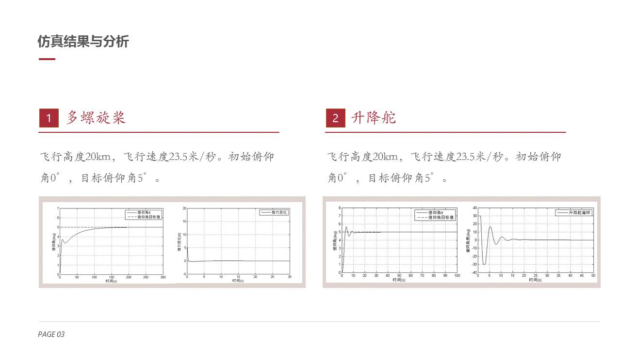 毕业答辩PPT该怎么做？-6