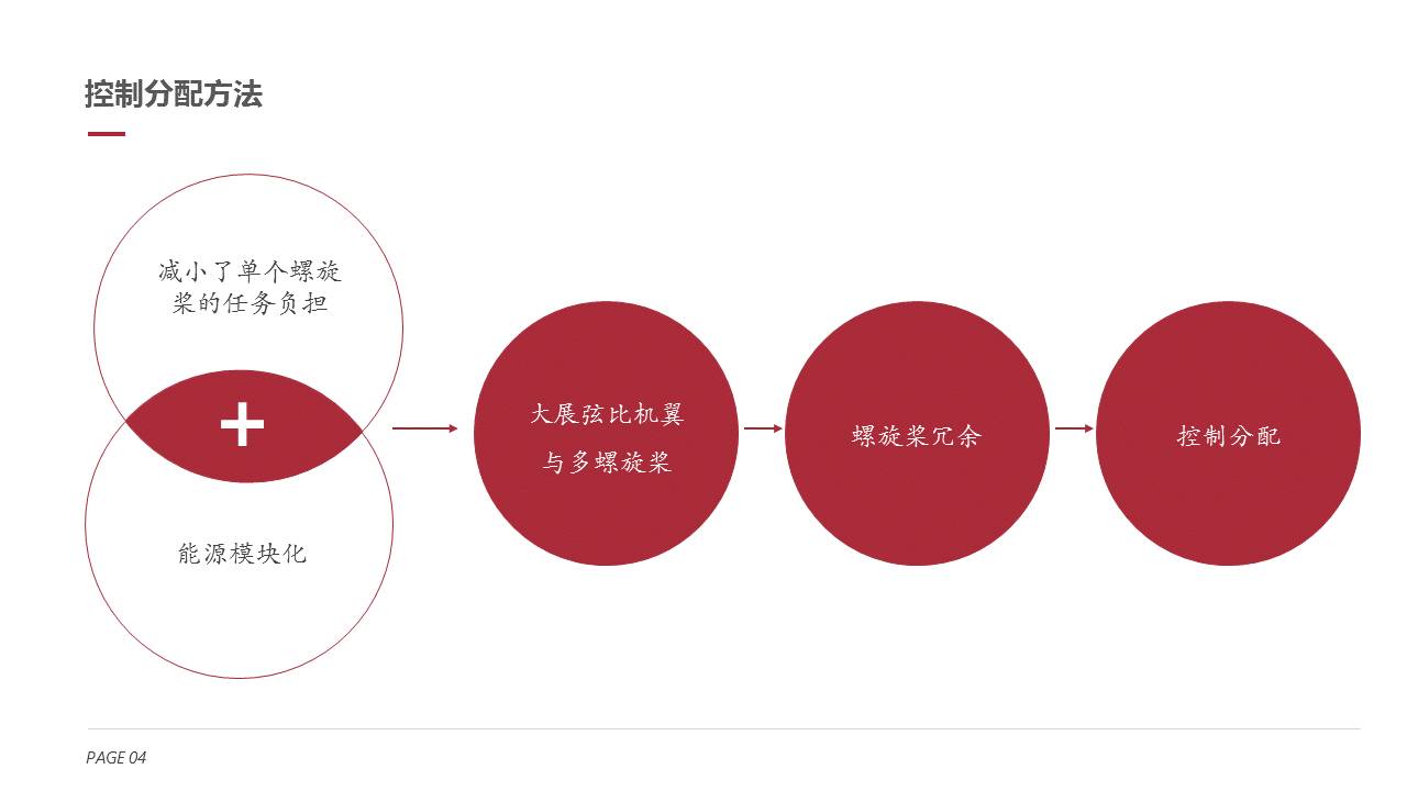 毕业答辩PPT该怎么做？-8