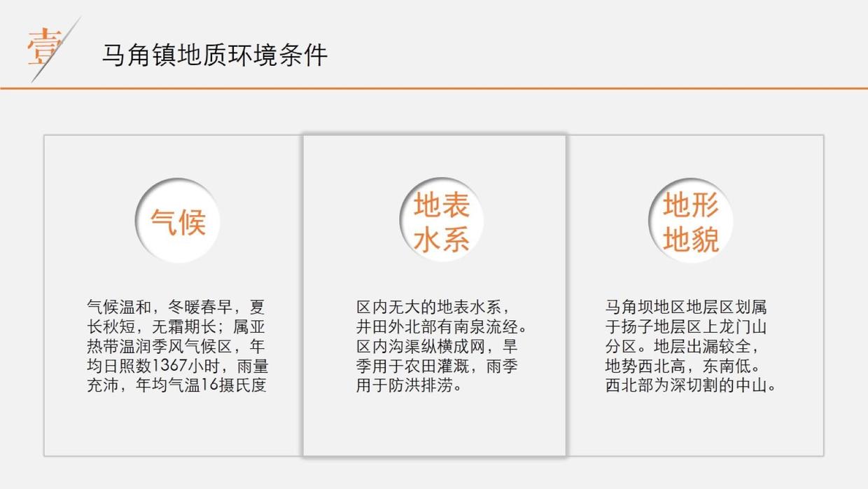 做好PPT文字排版的2项基本原则-9