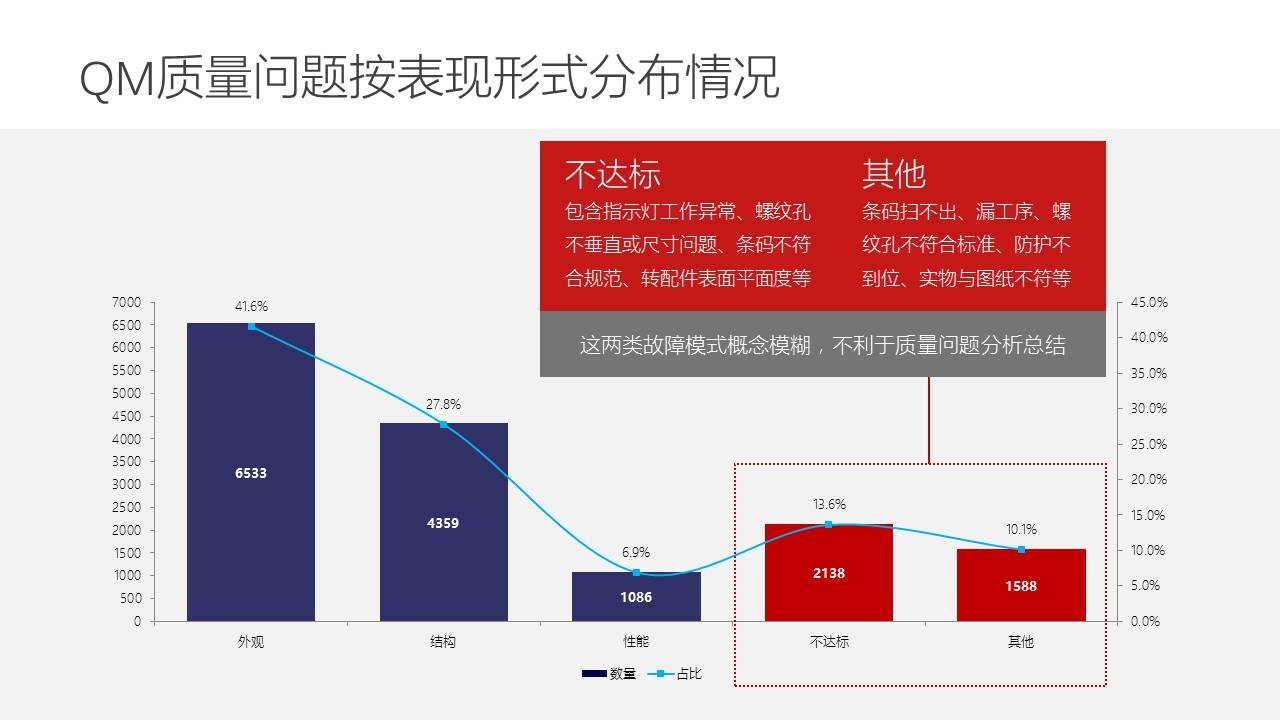 年终总结PPT怎么改？-6