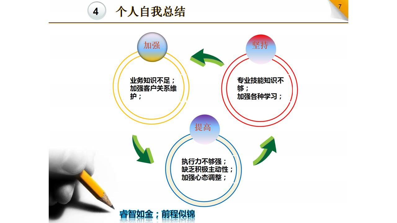 年终总结PPT怎么改？-9