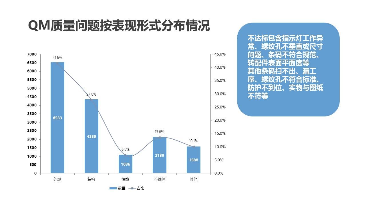 年终总结PPT怎么改？-5