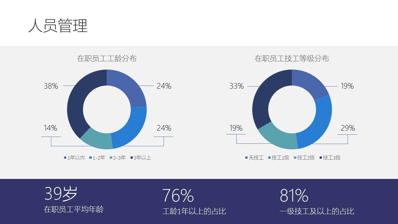 年终总结PPT怎么改？-8