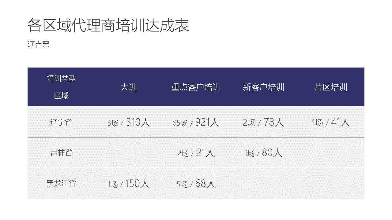 年终总结PPT怎么改？-4