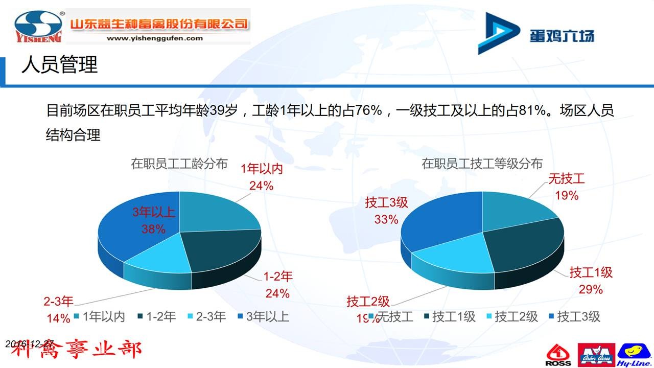 年终总结PPT怎么改？-7