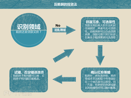 如何把抽象难懂的内容变成PPT-12