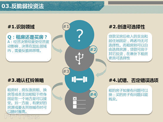 如何把抽象难懂的内容变成PPT-13