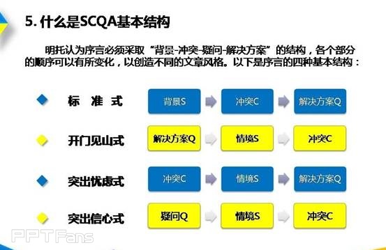 如何把抽象难懂的内容变成PPT-4